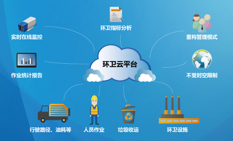环卫云平台.png